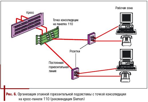 Распиновка Патч Корда И Кросс - bargainsvolume
