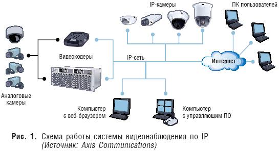  (IP CCTV)