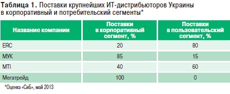 В структуру финансового рынка входят мти сколько доход на форекс если на счету 100 долларов